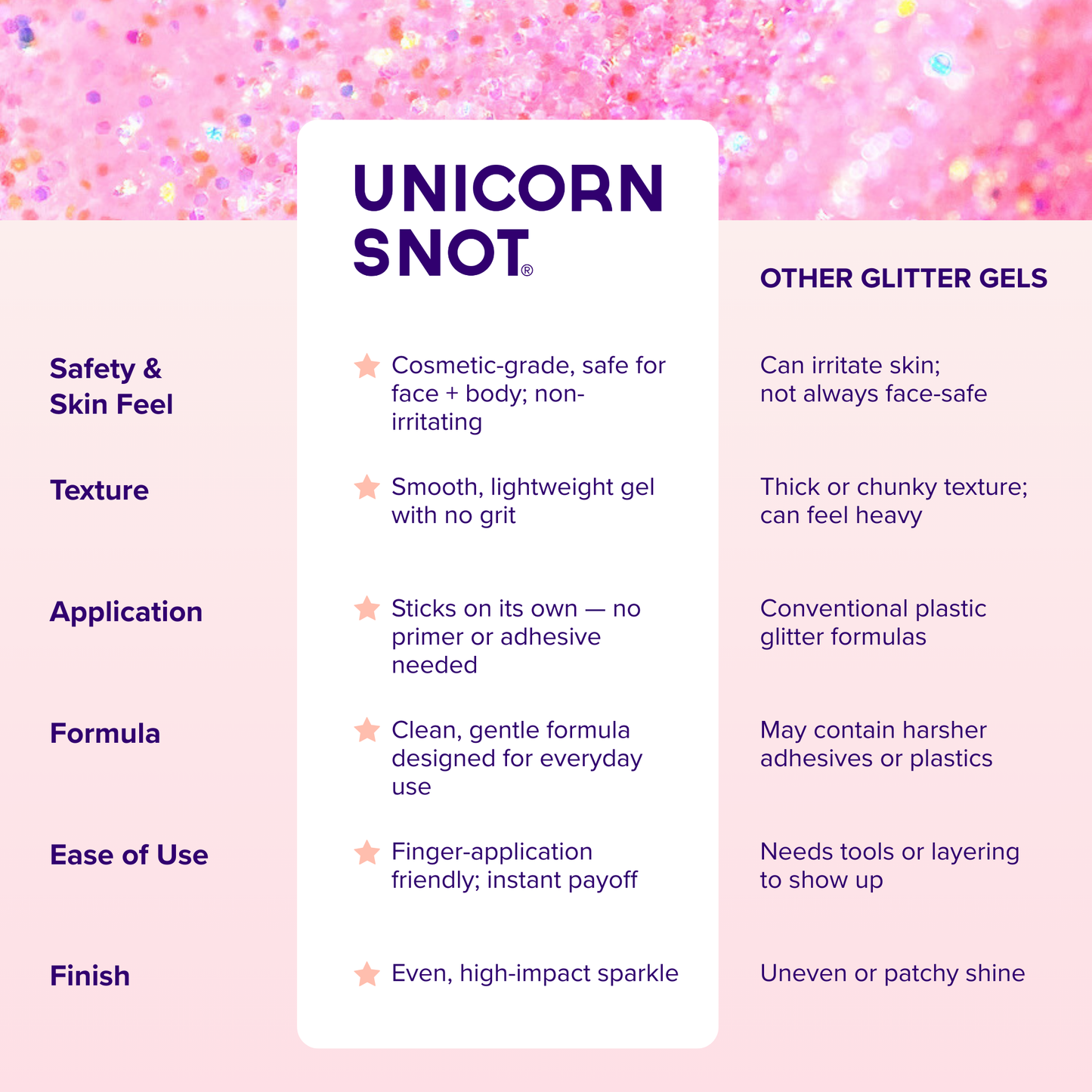 Unicorn Snot -Glitter Gel - Pink